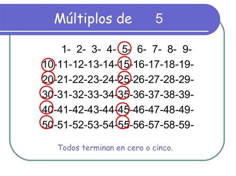 Conjunto dos Múltiplos de 5 .